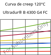 Curva de creep 120°C, Ultradur® B 4300 G4 FC, PBT-GF20, BASF