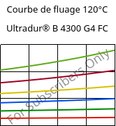 Courbe de fluage 120°C, Ultradur® B 4300 G4 FC, PBT-GF20, BASF