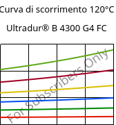 Curva di scorrimento 120°C, Ultradur® B 4300 G4 FC, PBT-GF20, BASF