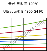 곡선 크리프 120°C, Ultradur® B 4300 G4 FC, PBT-GF20, BASF