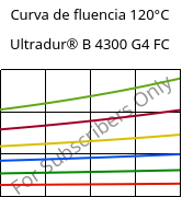 Curva de fluencia 120°C, Ultradur® B 4300 G4 FC, PBT-GF20, BASF