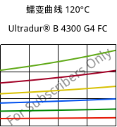 蠕变曲线 120°C, Ultradur® B 4300 G4 FC, PBT-GF20, BASF