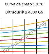 Curva de creep 120°C, Ultradur® B 4300 G6, PBT-GF30, BASF