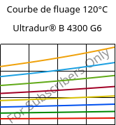 Courbe de fluage 120°C, Ultradur® B 4300 G6, PBT-GF30, BASF