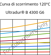 Curva di scorrimento 120°C, Ultradur® B 4300 G6, PBT-GF30, BASF