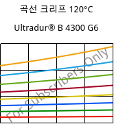 곡선 크리프 120°C, Ultradur® B 4300 G6, PBT-GF30, BASF