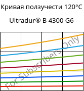 Кривая ползучести 120°C, Ultradur® B 4300 G6, PBT-GF30, BASF