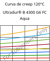 Curva de creep 120°C, Ultradur® B 4300 G6 FC Aqua, PBT-GF30, BASF