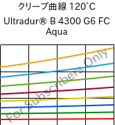 クリープ曲線 120°C, Ultradur® B 4300 G6 FC Aqua, PBT-GF30, BASF