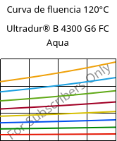 Curva de fluencia 120°C, Ultradur® B 4300 G6 FC Aqua, PBT-GF30, BASF