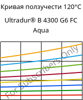 Кривая ползучести 120°C, Ultradur® B 4300 G6 FC Aqua, PBT-GF30, BASF