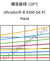 蠕变曲线 120°C, Ultradur® B 4300 G6 FC Aqua, PBT-GF30, BASF