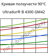 Кривая ползучести 90°C, Ultradur® B 4300 GM42, PBT-(GF+MF)30, BASF