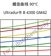 蠕变曲线 90°C, Ultradur® B 4300 GM42, PBT-(GF+MF)30, BASF