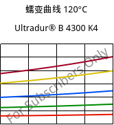 蠕变曲线 120°C, Ultradur® B 4300 K4, PBT-GB20, BASF