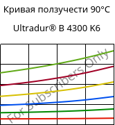 Кривая ползучести 90°C, Ultradur® B 4300 K6, PBT-GB30, BASF