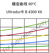 蠕变曲线 90°C, Ultradur® B 4300 K6, PBT-GB30, BASF