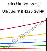 Kriechkurve 120°C, Ultradur® B 4330 G6 HR, PBT-I-GF30, BASF