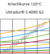 Kriechkurve 120°C, Ultradur® S 4090 G2, (PBT+ASA+PET)-GF10, BASF