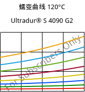 蠕变曲线 120°C, Ultradur® S 4090 G2, (PBT+ASA+PET)-GF10, BASF