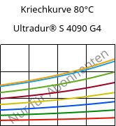 Kriechkurve 80°C, Ultradur® S 4090 G4, (PBT+ASA+PET)-GF20, BASF