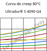 Curva de creep 80°C, Ultradur® S 4090 G4, (PBT+ASA+PET)-GF20, BASF