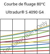 Courbe de fluage 80°C, Ultradur® S 4090 G4, (PBT+ASA+PET)-GF20, BASF