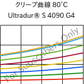 クリープ曲線 80°C, Ultradur® S 4090 G4, (PBT+ASA+PET)-GF20, BASF