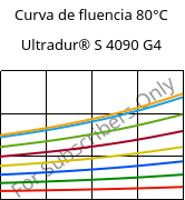 Curva de fluencia 80°C, Ultradur® S 4090 G4, (PBT+ASA+PET)-GF20, BASF