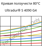 Кривая ползучести 80°C, Ultradur® S 4090 G4, (PBT+ASA+PET)-GF20, BASF