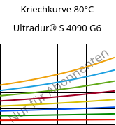 Kriechkurve 80°C, Ultradur® S 4090 G6, (PBT+ASA+PET)-GF30, BASF