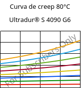 Curva de creep 80°C, Ultradur® S 4090 G6, (PBT+ASA+PET)-GF30, BASF