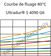 Courbe de fluage 80°C, Ultradur® S 4090 G6, (PBT+ASA+PET)-GF30, BASF