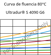 Curva de fluencia 80°C, Ultradur® S 4090 G6, (PBT+ASA+PET)-GF30, BASF