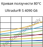 Кривая ползучести 80°C, Ultradur® S 4090 G6, (PBT+ASA+PET)-GF30, BASF