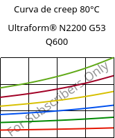 Curva de creep 80°C, Ultraform® N2200 G53 Q600, POM-GF25, BASF