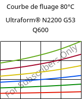 Courbe de fluage 80°C, Ultraform® N2200 G53 Q600, POM-GF25, BASF