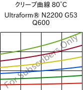 クリープ曲線 80°C, Ultraform® N2200 G53 Q600, POM-GF25, BASF