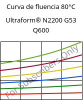 Curva de fluencia 80°C, Ultraform® N2200 G53 Q600, POM-GF25, BASF