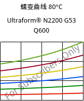 蠕变曲线 80°C, Ultraform® N2200 G53 Q600, POM-GF25, BASF