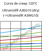 Curva de creep 120°C, Ultramid® A3EG10 (Seco), PA66-GF50, BASF