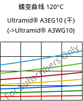 蠕变曲线 120°C, Ultramid® A3EG10 (烘干), PA66-GF50, BASF