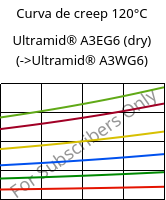 Curva de creep 120°C, Ultramid® A3EG6 (Seco), PA66-GF30, BASF