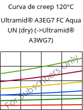 Curva de creep 120°C, Ultramid® A3EG7 FC Aqua UN (Seco), PA66-GF35, BASF