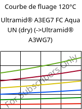 Courbe de fluage 120°C, Ultramid® A3EG7 FC Aqua UN (sec), PA66-GF35, BASF