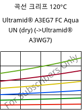 곡선 크리프 120°C, Ultramid® A3EG7 FC Aqua UN (건조), PA66-GF35, BASF