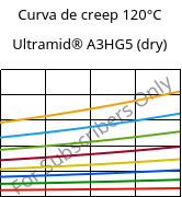 Curva de creep 120°C, Ultramid® A3HG5 (Seco), PA66-GF25, BASF