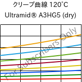 クリープ曲線 120°C, Ultramid® A3HG5 (乾燥), PA66-GF25, BASF