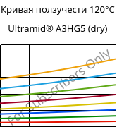 Кривая ползучести 120°C, Ultramid® A3HG5 (сухой), PA66-GF25, BASF