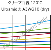 クリープ曲線 120°C, Ultramid® A3WG10 (乾燥), PA66-GF50, BASF